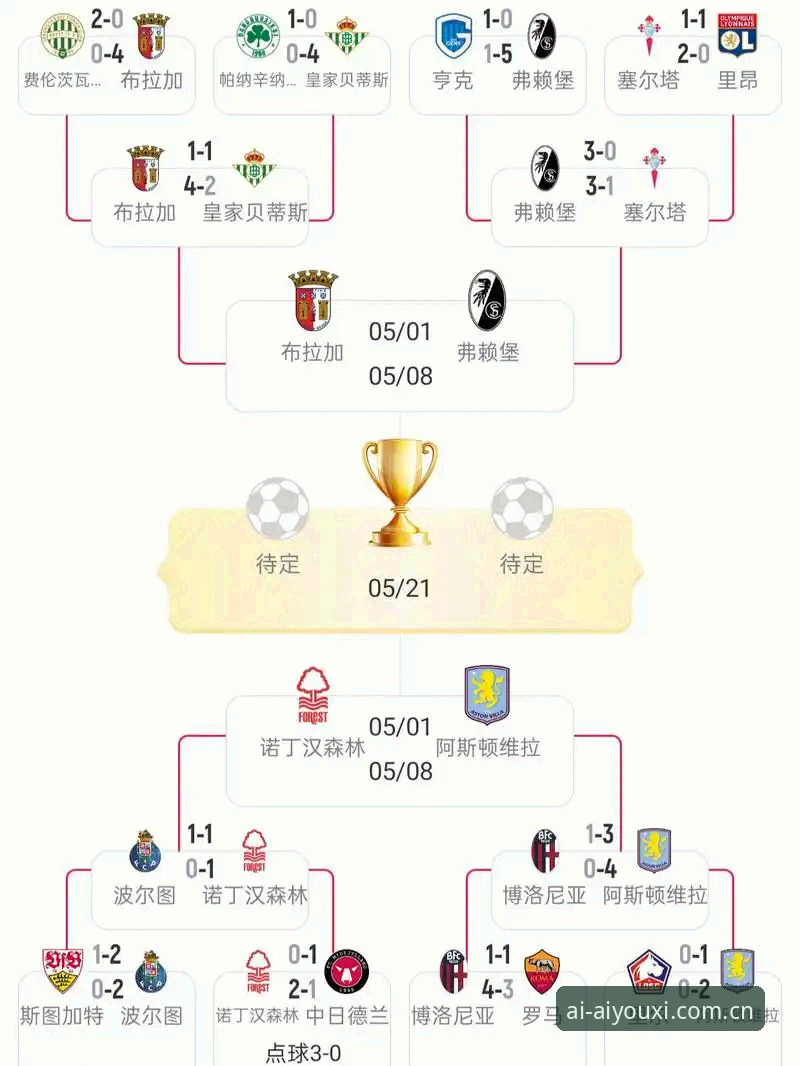 欧联杯决赛观赛实用指南：从埃梅里五冠传奇看赛事体验优化方案