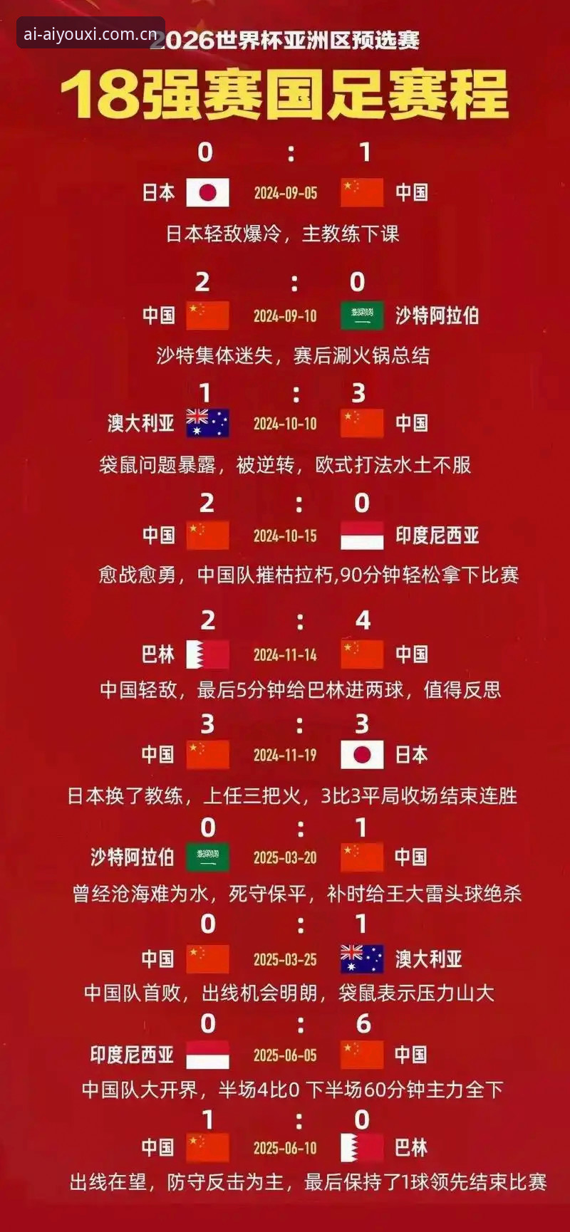 爱游戏娱乐平台常见问题 世界杯扩军至66队对中国男足的机遇详解